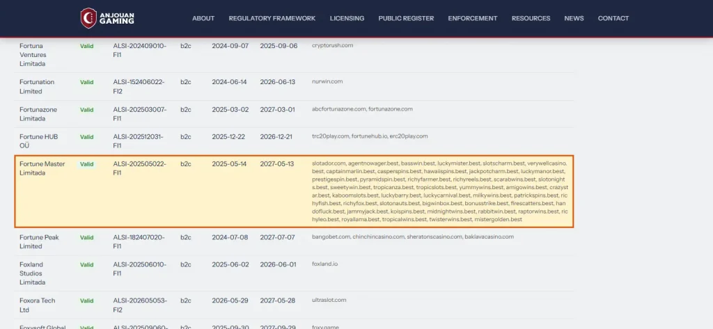 Official Anjouan Gaming register entry for Fortune Master Limitada